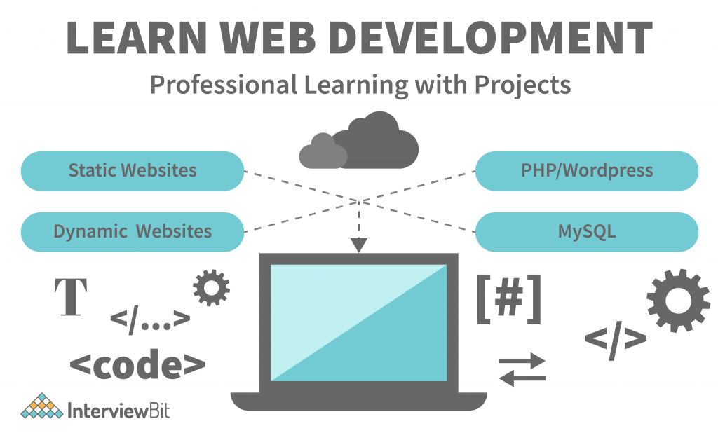 learn web development