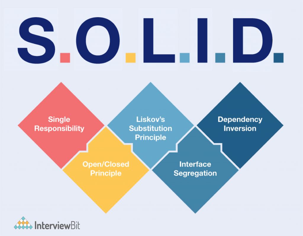 Open-Closed Principle – SOLID Architecture Concept Explained