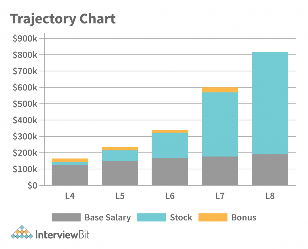 trajectory chart