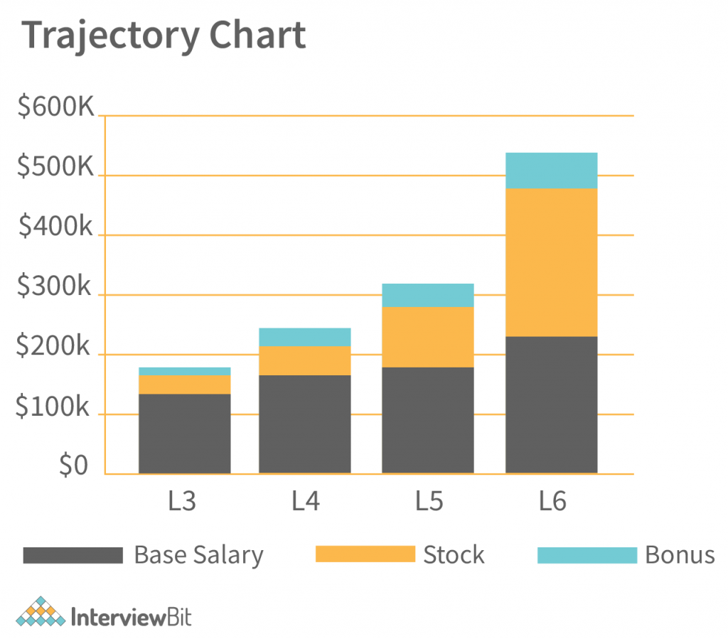 trajectory chart