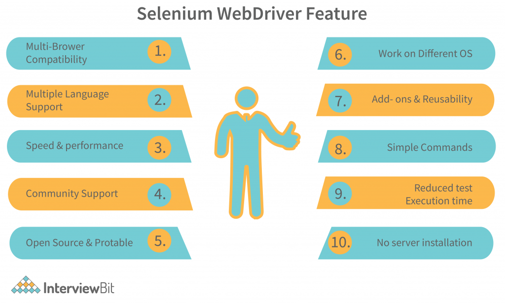 Selenium WebDriver Features