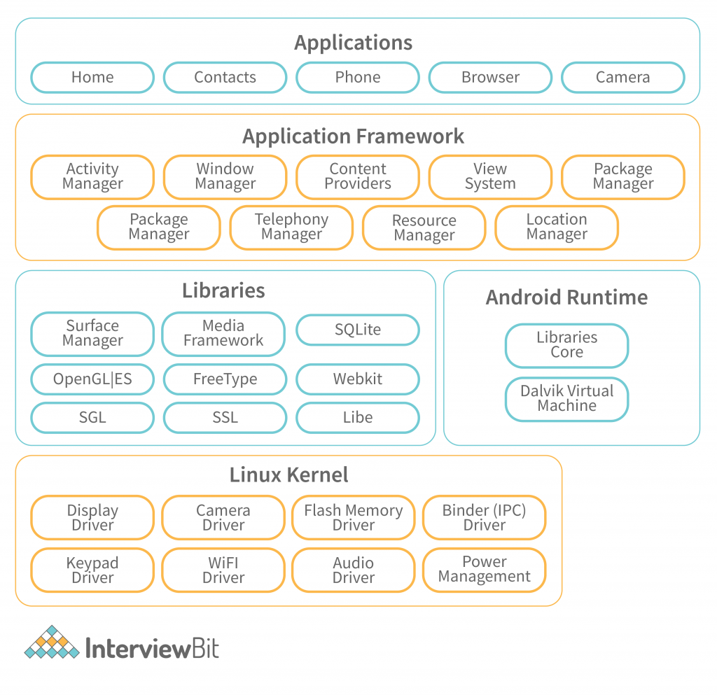 Linux & Android: The relationship Explained