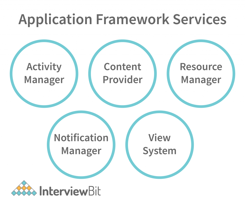 Application Framework Services