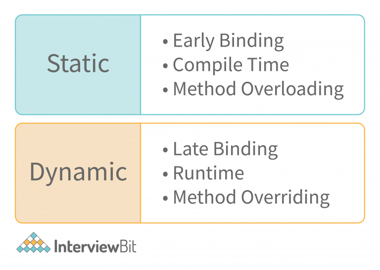 Top Characteristics of Object Oriented Programming - InterviewBit