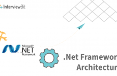 Category: Architecture - InterviewBit