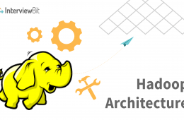 Category: Architecture - InterviewBit