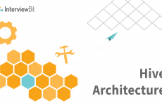Category: Architecture - InterviewBit