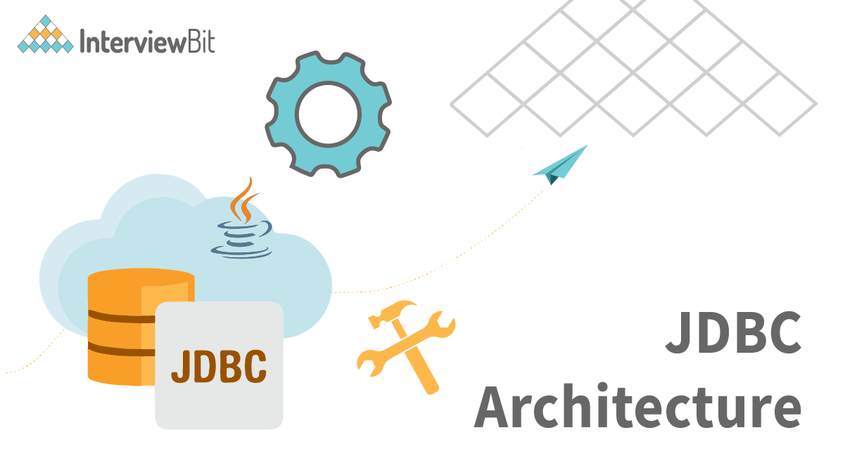 Web Application Architecture - Detailed Explanation - InterviewBit