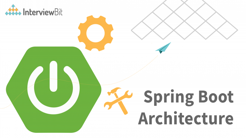 Spring Boot Architecture