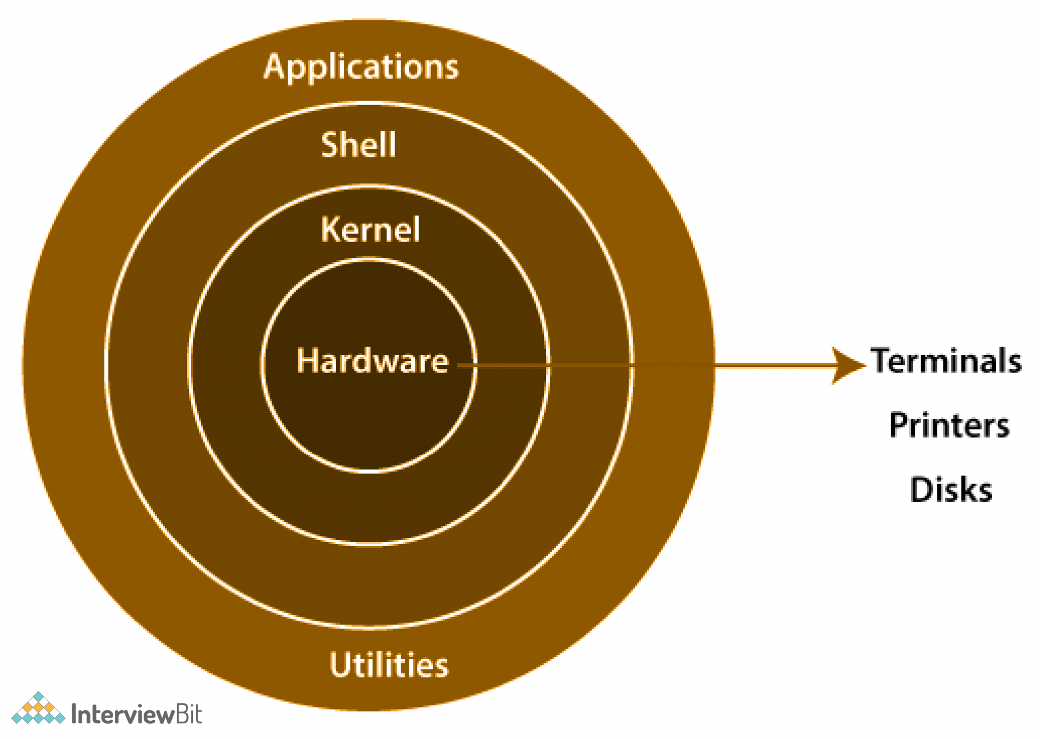 visual paradigm arch linux