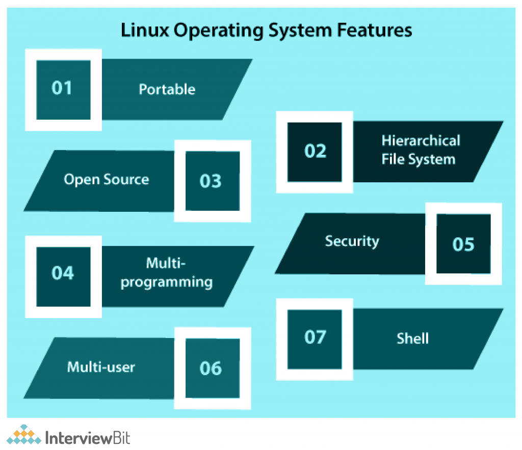 Linux Operating System Features