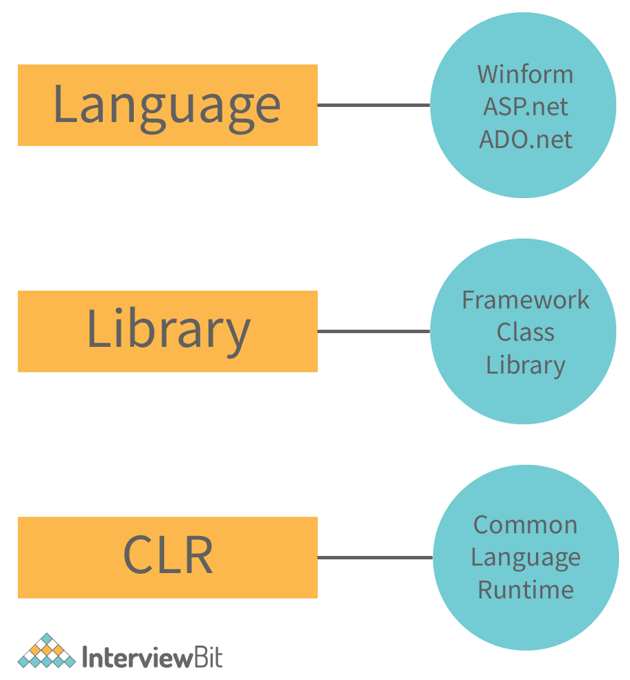 .Net Framework Components