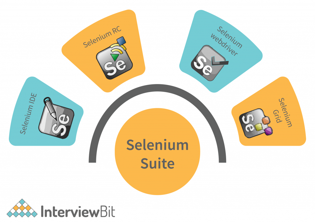 Selenium Suite