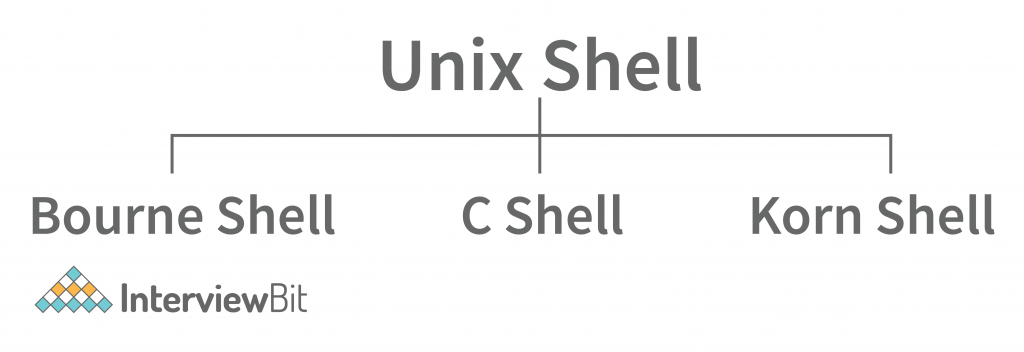 unix shell