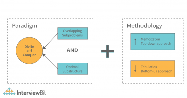 Difference Between Greedy and Dynamic Programming - InterviewBit