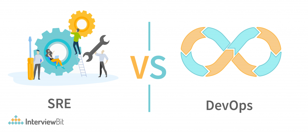 sre vs devops