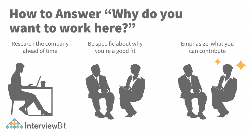 How to Answer Why Do You Want to Work Here