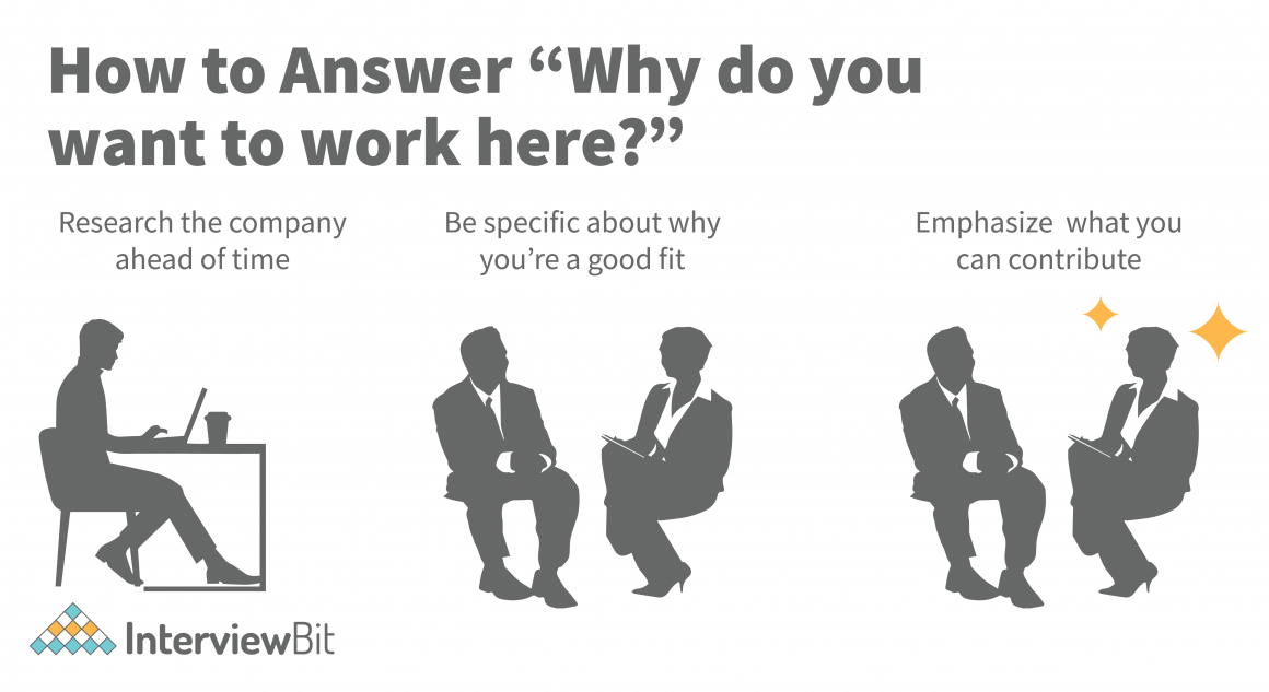 How to Answer “Why Do You Want to Work Here?” InterviewBit
