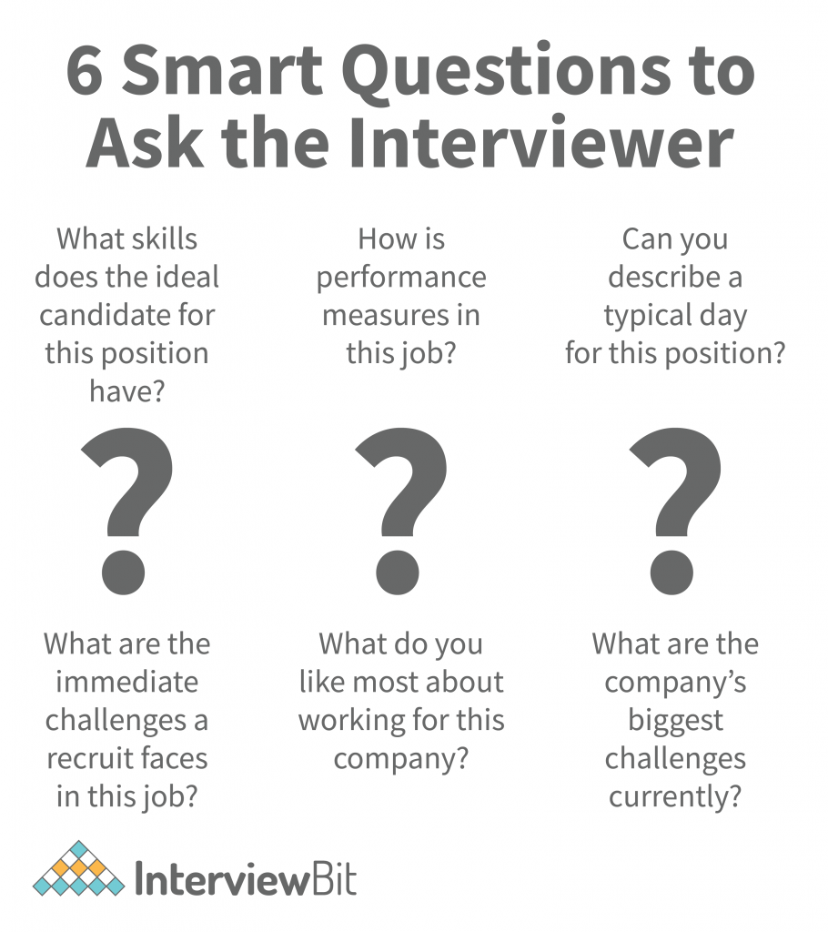 Questions To Ask In An Interview About The Company