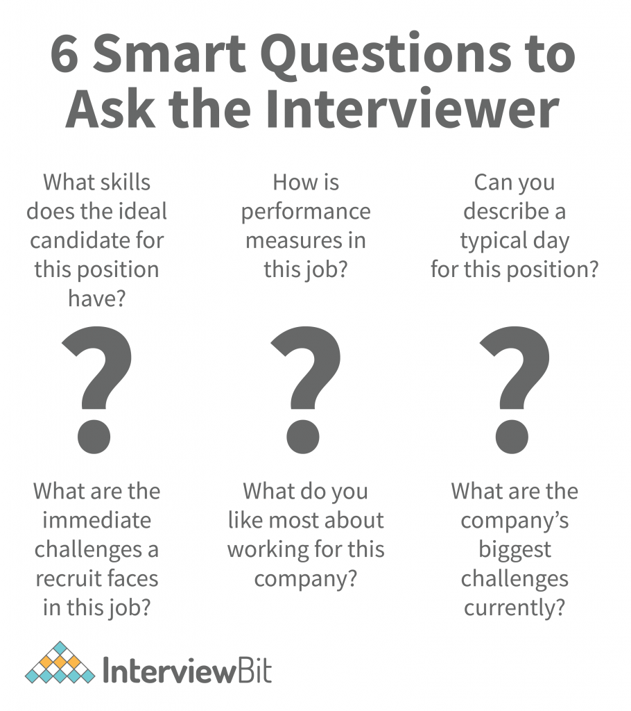 50+ Good Questions to Ask in an Interview [2023] - InterviewBit