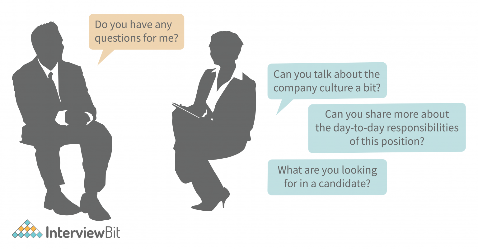 50+ Good Questions to Ask in an Interview [2024] - InterviewBit