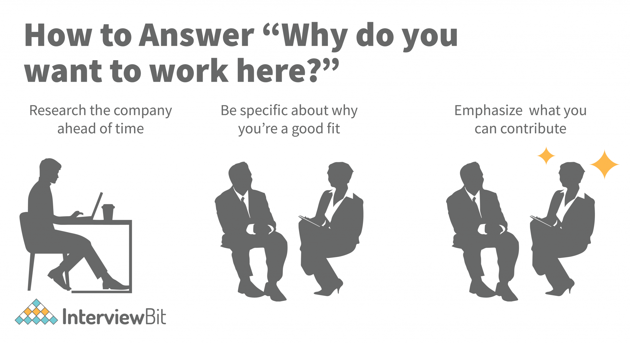 How to Answer “Why Are You Interested in this Position?” InterviewBit