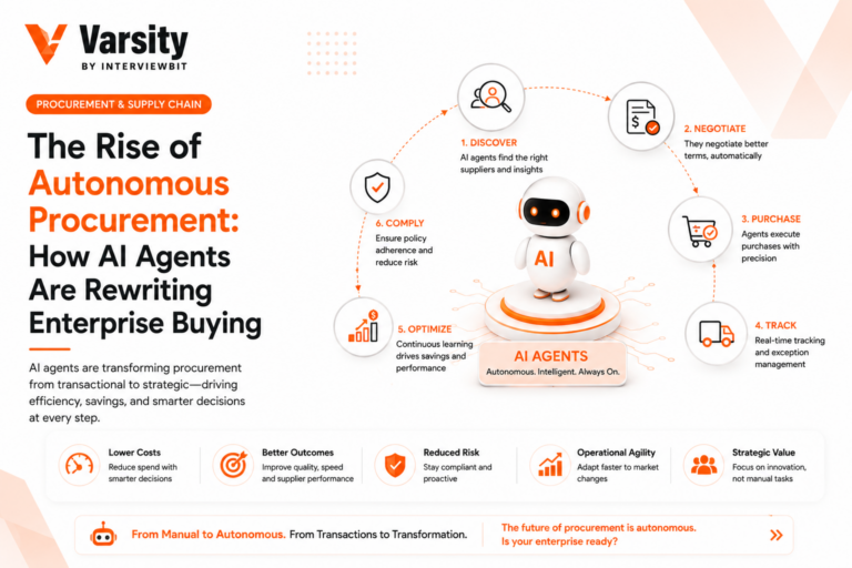 Autonomous Procurement
