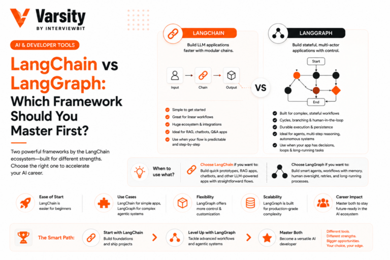 LangChain vs LangGraph
