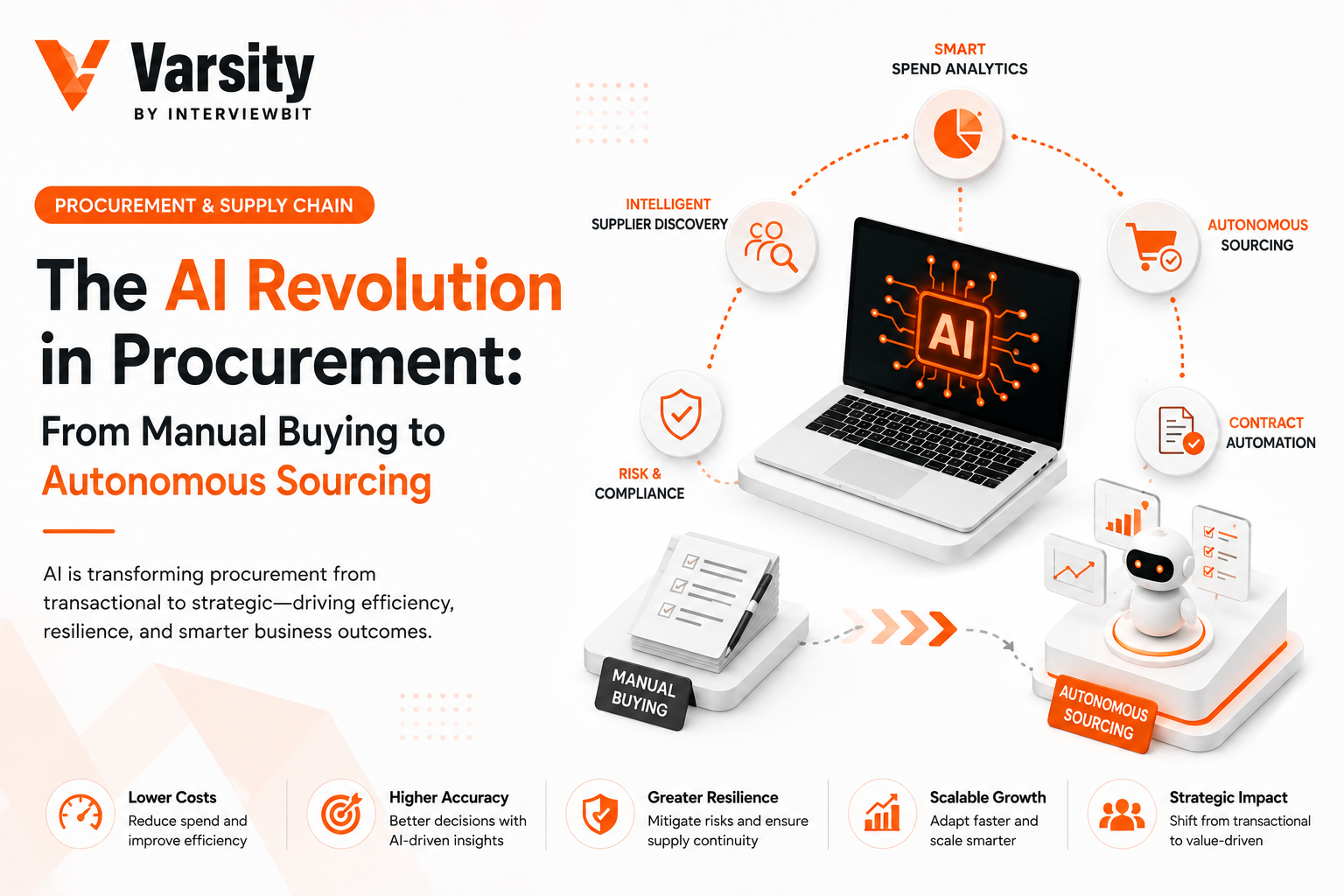 The AI Revolution in Procurement