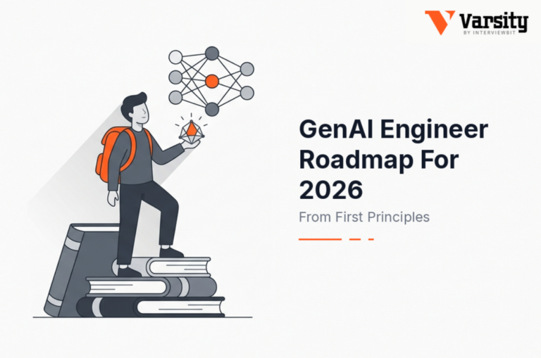 GenAI-engineer- roadmap-for-2026