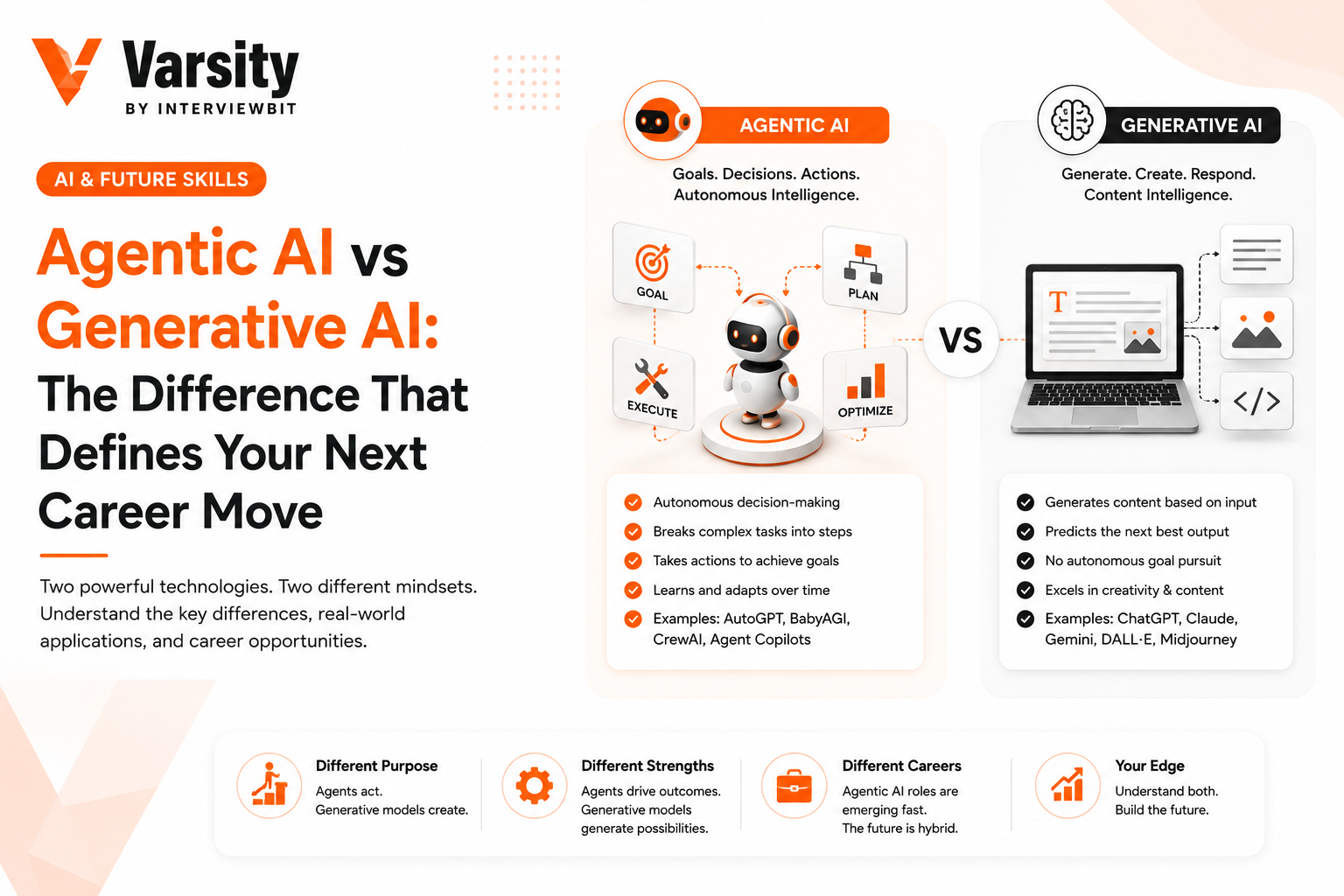 Agentic AI vs Generative AI