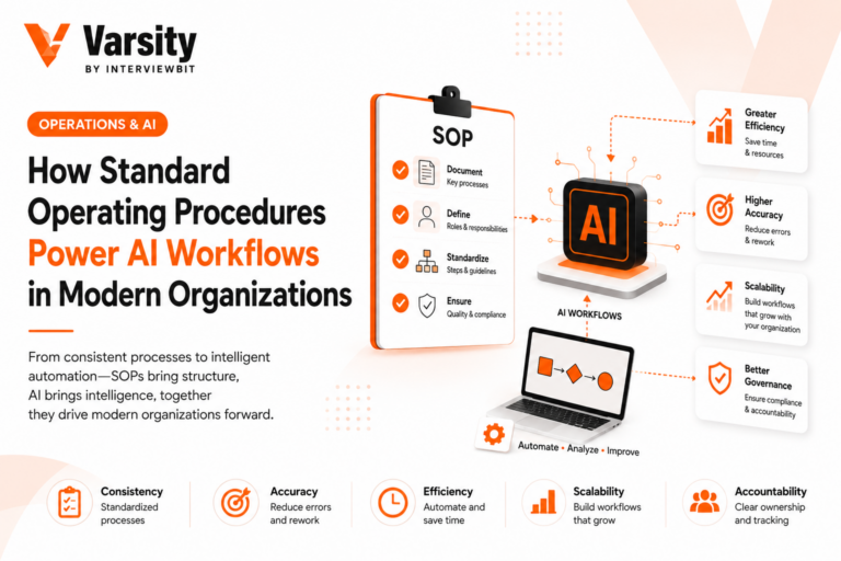 How Standard Operating Procedures Power AI Workflows in Modern Organizations