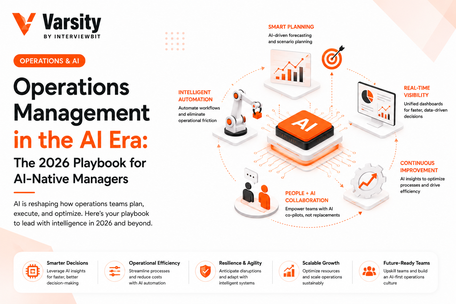 Operations Management in AI Era