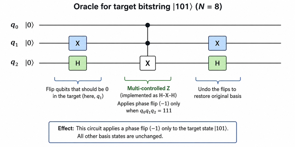 oracle for target bistering