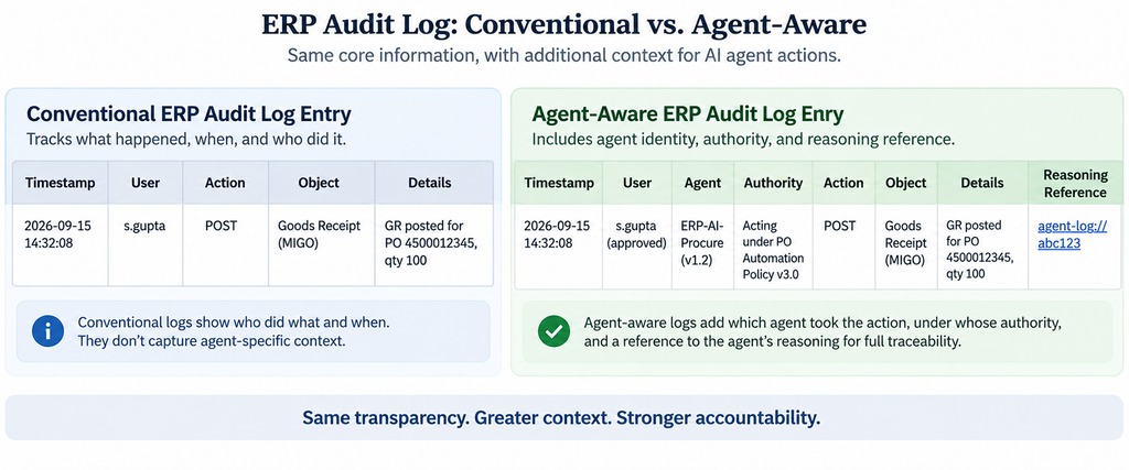 erp audit log