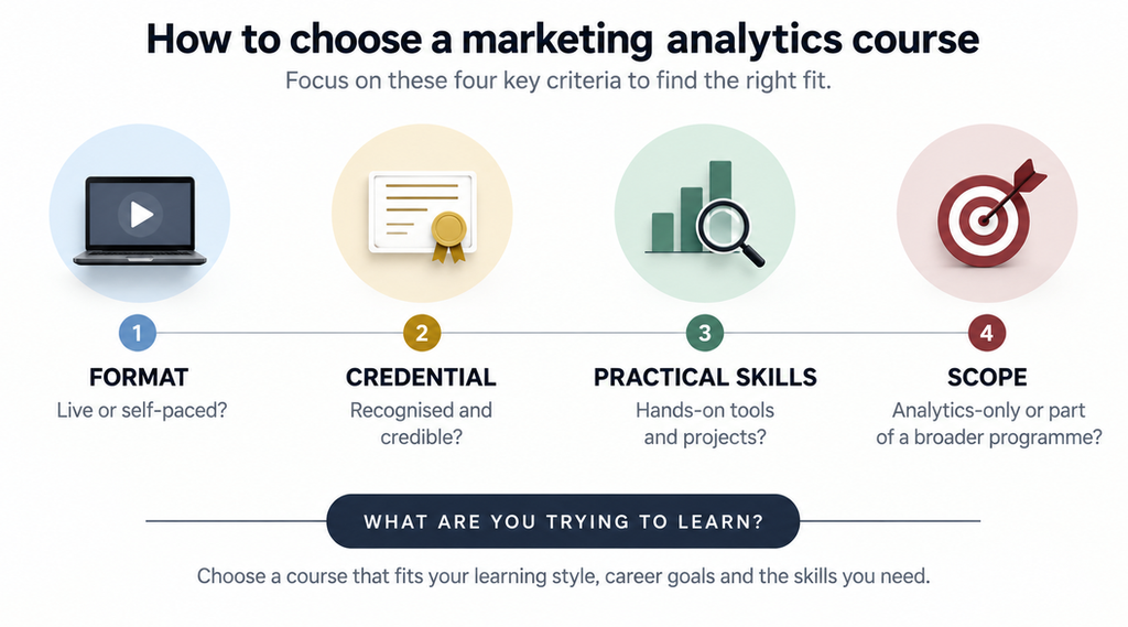 how to choose a marketing analytics course
