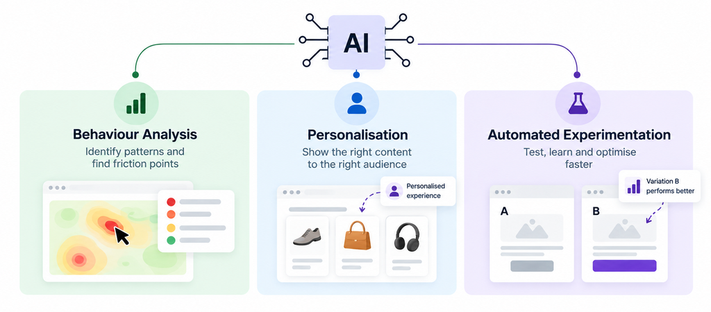 AI-assisted CRO applications including behavioural analysis, personalisation and automated experimentation