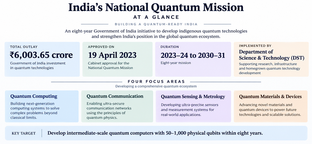india's national quantum mission