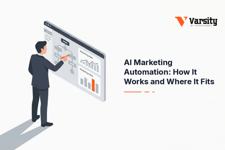 ai marketing automation