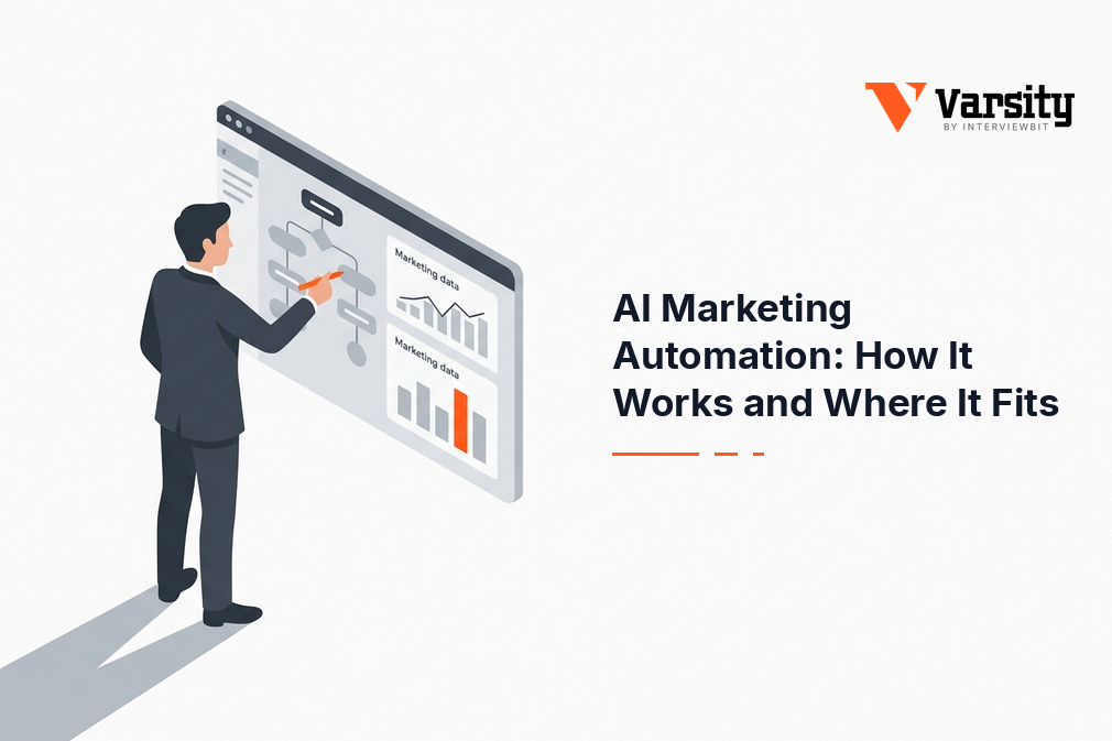 ai marketing automation