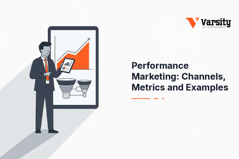 performance marketing channels