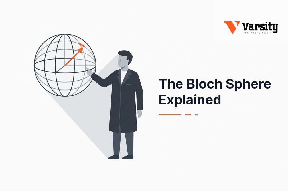 BLOCH SPHERE EXPLAINED