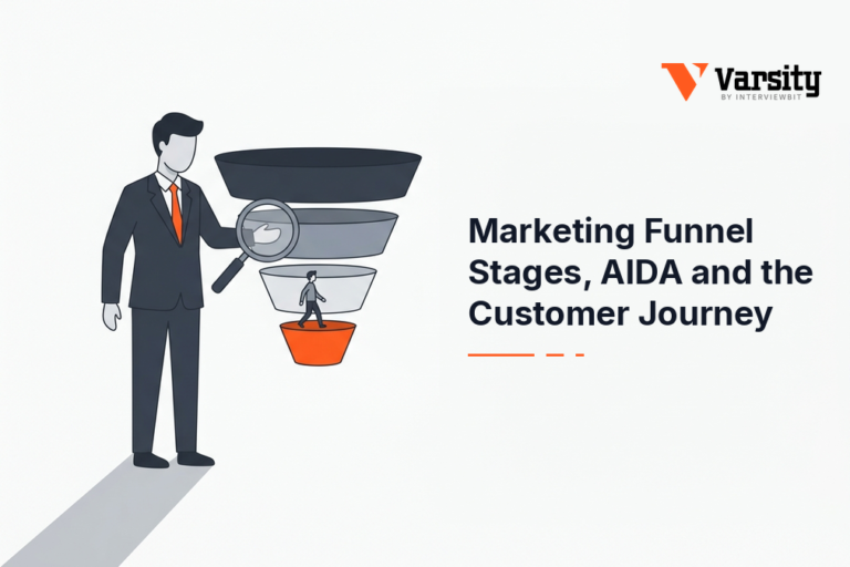 marketing funnel stages