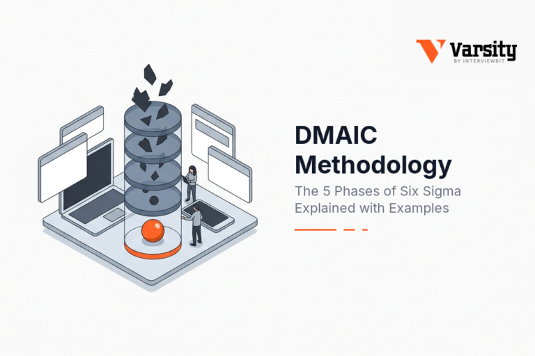 dmaic methodology