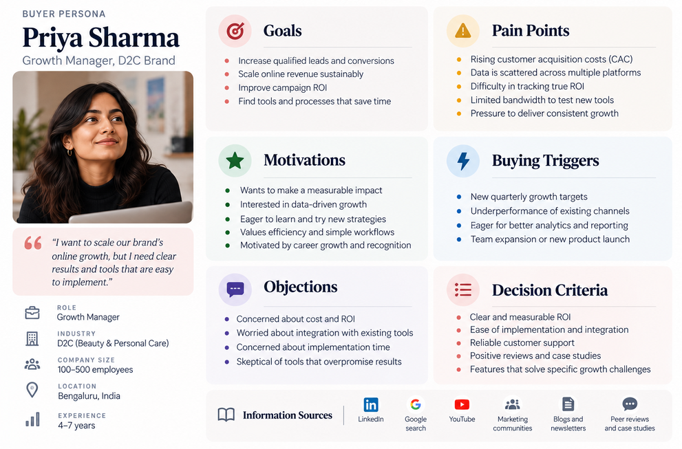 Filled buyer persona example showing a growth manager's goals, pain points, buying triggers, objections and decision criteria