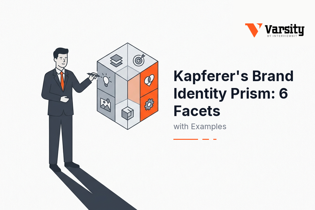 kapferer-s-brand-identity-prism-6-facets-explained