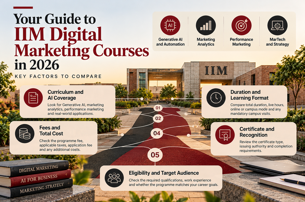 Key factors to compare IIM digital marketing courses in 2026, including AI curriculum, duration, fees, certification and eligibility.