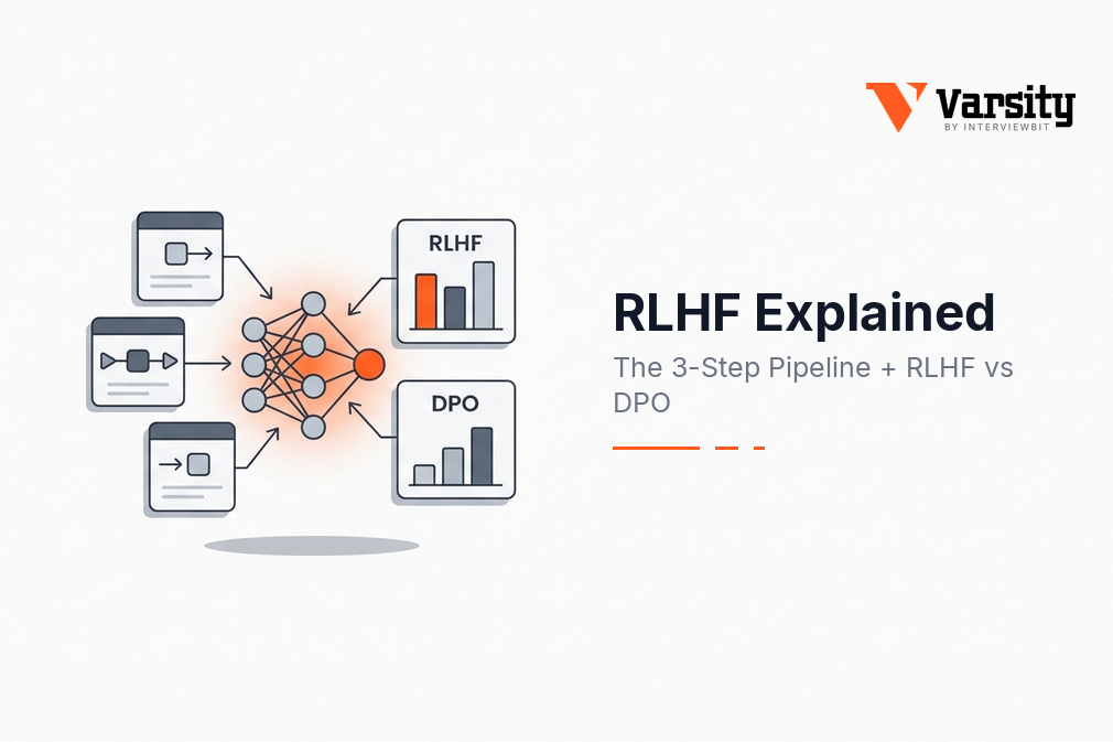 rlhf-explained-banner3